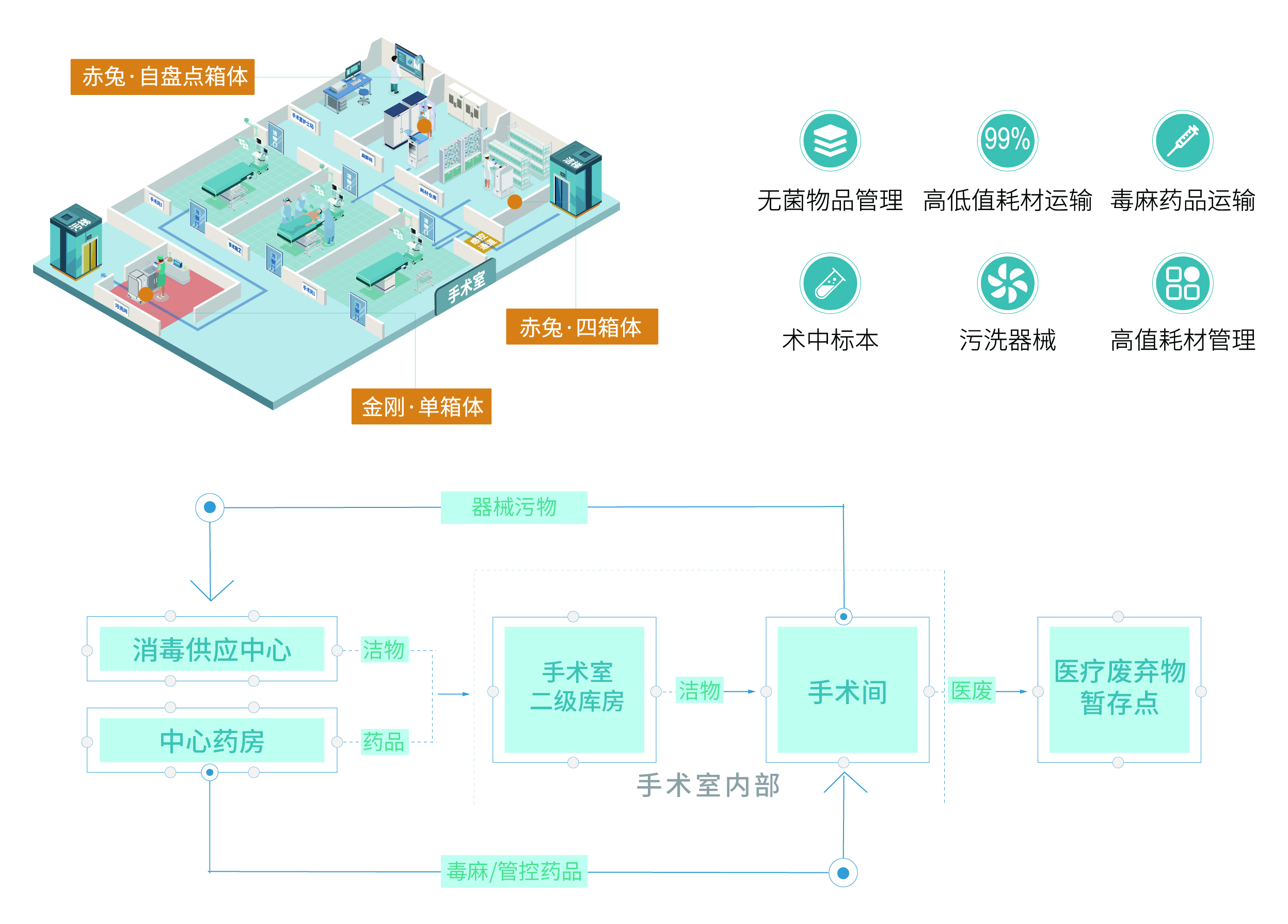 畫板 1手術(shù)室1.jpg