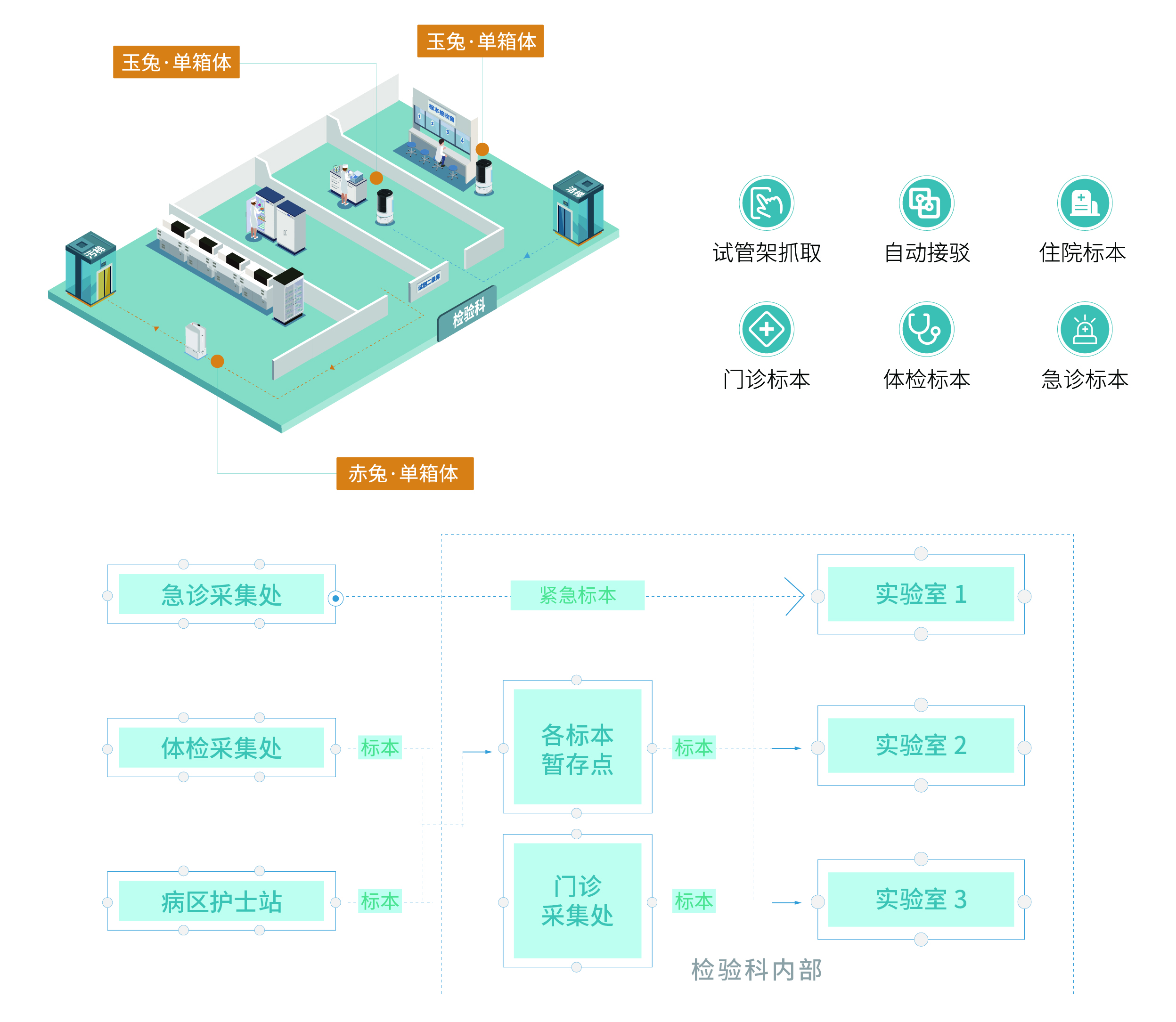 畫板 3檢驗中心.jpg